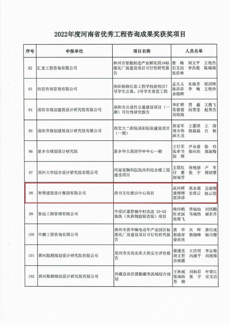 智博喜讯丨智博集团多个项目荣获“2022年度河南省工程咨询成果奖”